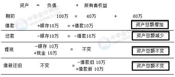 会计等式平衡原理是什么_递等式计算是什么