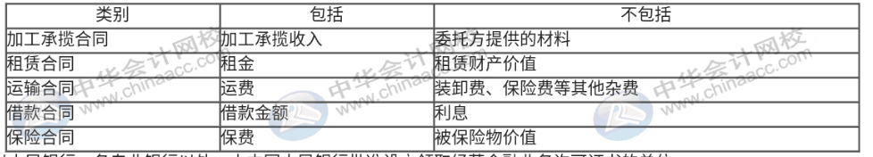 印花税计税依据是什么？