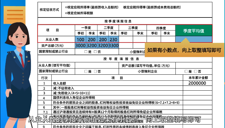 企业所得税月（季）度预缴纳税申报表（B类），您填对了吗？