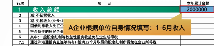 企业所得税月（季）度预缴纳税申报表（B类），您填对了吗？