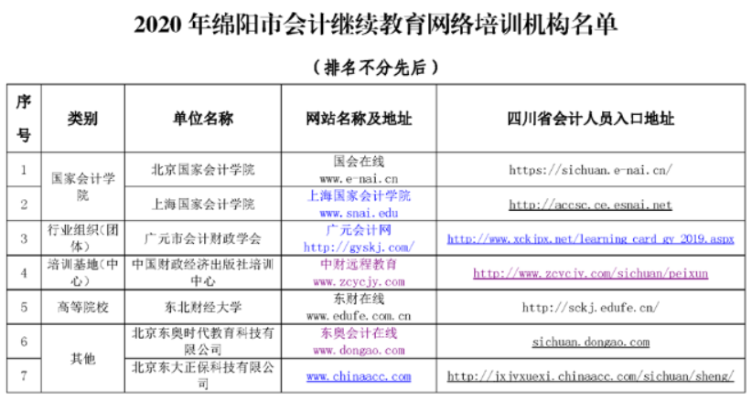 2020年度绵阳市会计人员继续教育网络培训机构名单