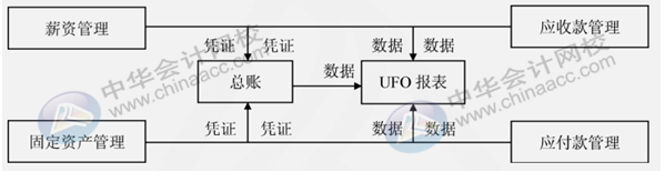 正保会计网校