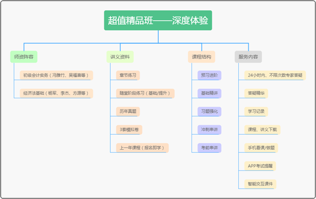 【杨军微课】初级经济法基础：仲裁的一裁终局原则