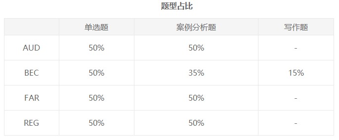 题型占比