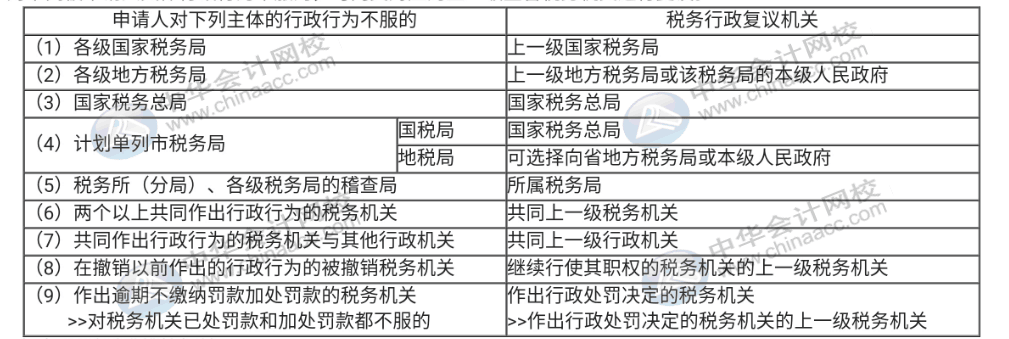 税务稽查后，对认定涉税事项存在争议该怎么办？