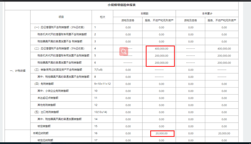 正保会计网校