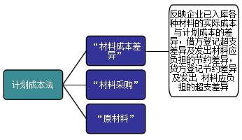 正保会计网校