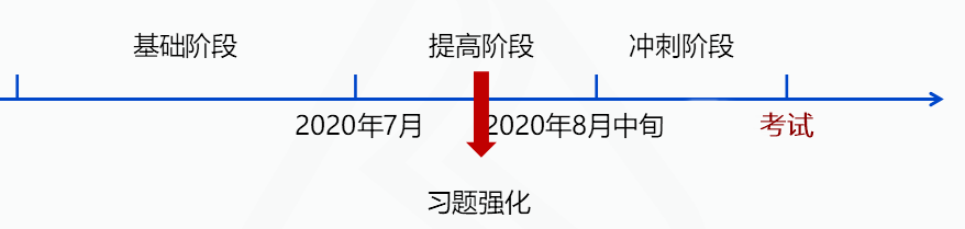 @全体考生：中级学习进度/高频考点/做题技巧一键查询>