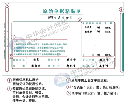 正保会计网校