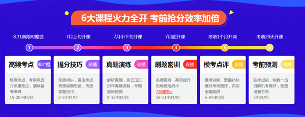 【9月直播课】2020年注会点题密训班《经济法》科目直播课表