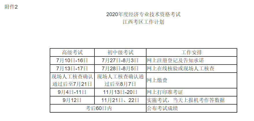环球网校考中级经济师_环球网校中级经济师考试_环球网校2015中级经济师答案