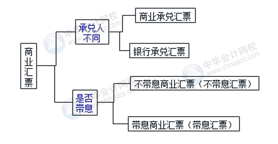 正保会计网校