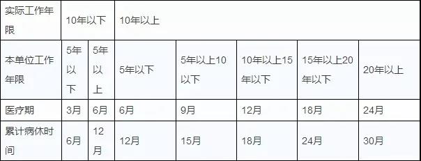 正保会计网校