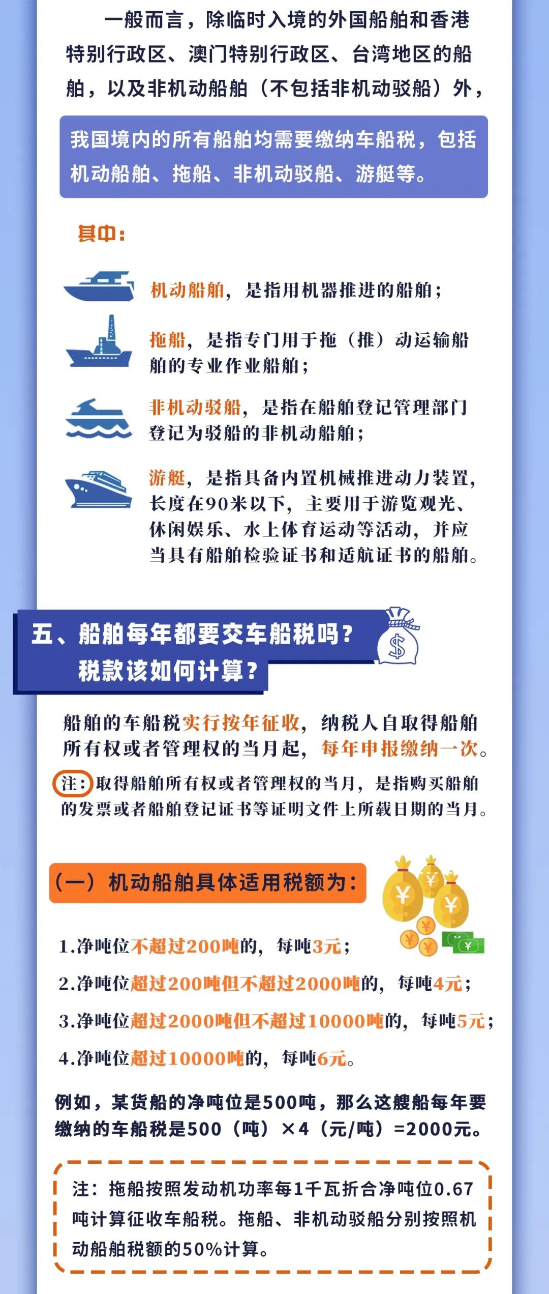 车船税知多少？一张图带你了解！
