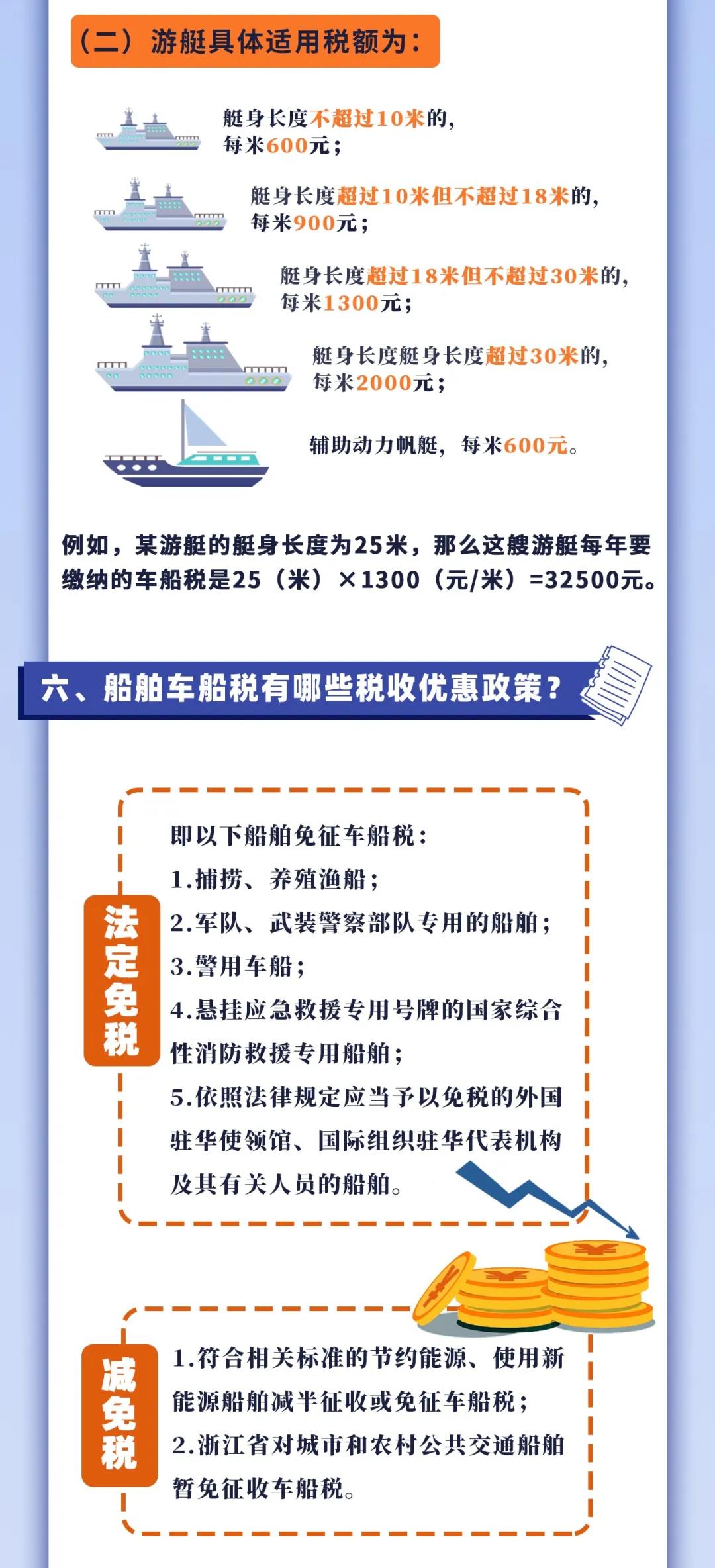 车船税知多少？一张图带你了解！