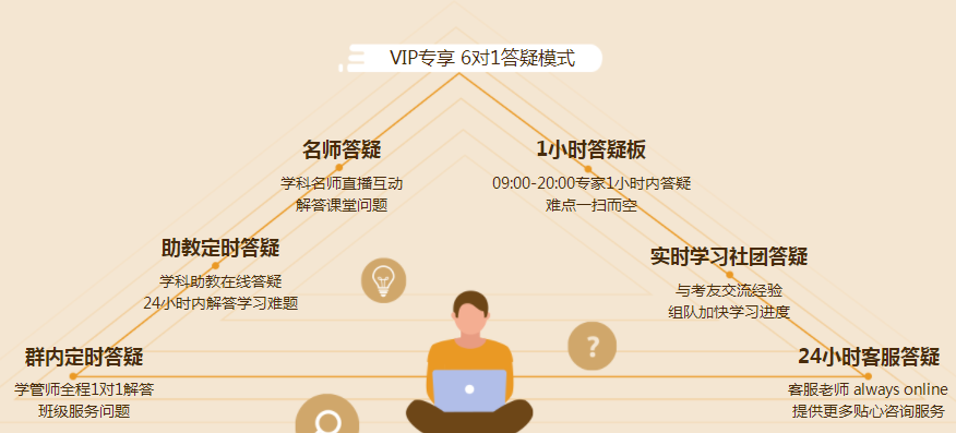 通知：2021注册会计师VIP签约特训班8月1日停招