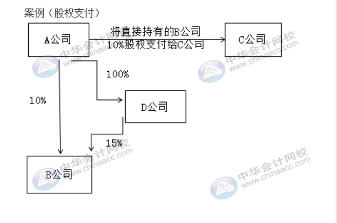 企业合并了其他企业，税务处理方法有何变化？