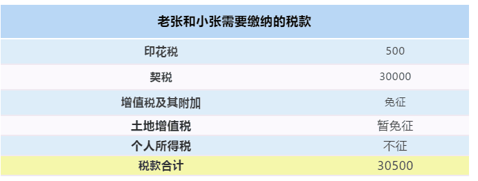 【最全干货】房屋继承、赠与、买卖，区别在这里！