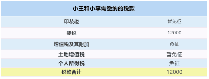【最全干货】房屋继承、赠与、买卖，区别在这里！