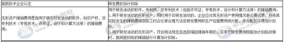一篇文章带你了解高新技术企业研发费用加计扣除的归集范围