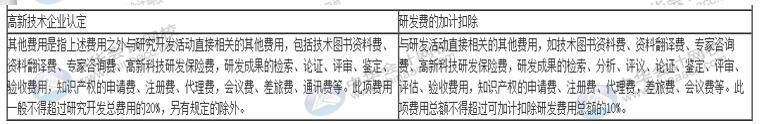 一篇文章带你了解高新技术企业研发费用加计扣除的归集范围