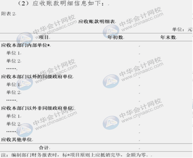 详解2020年政府财报编制要求变化！速来围观！