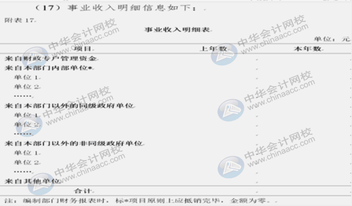 详解2020年政府财报编制要求变化！速来围观！