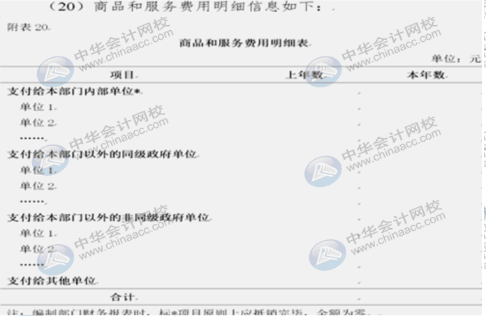 详解2020年政府财报编制要求变化！速来围观！