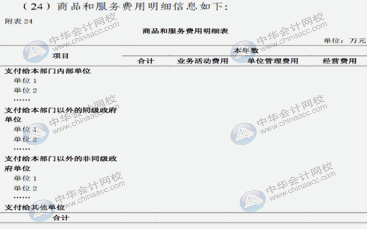 详解2020年政府财报编制要求变化！速来围观！