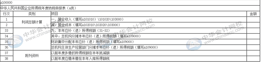 税务稽查完成后期涉税事项账项如何调整？