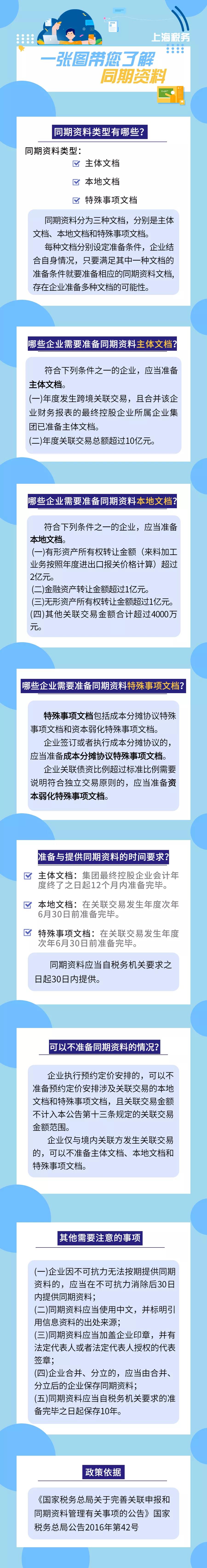 同期资料有哪些类型？怎样准备？一张图带你了解同期资料