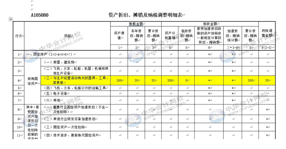 广告业固定资产如何计提折旧?