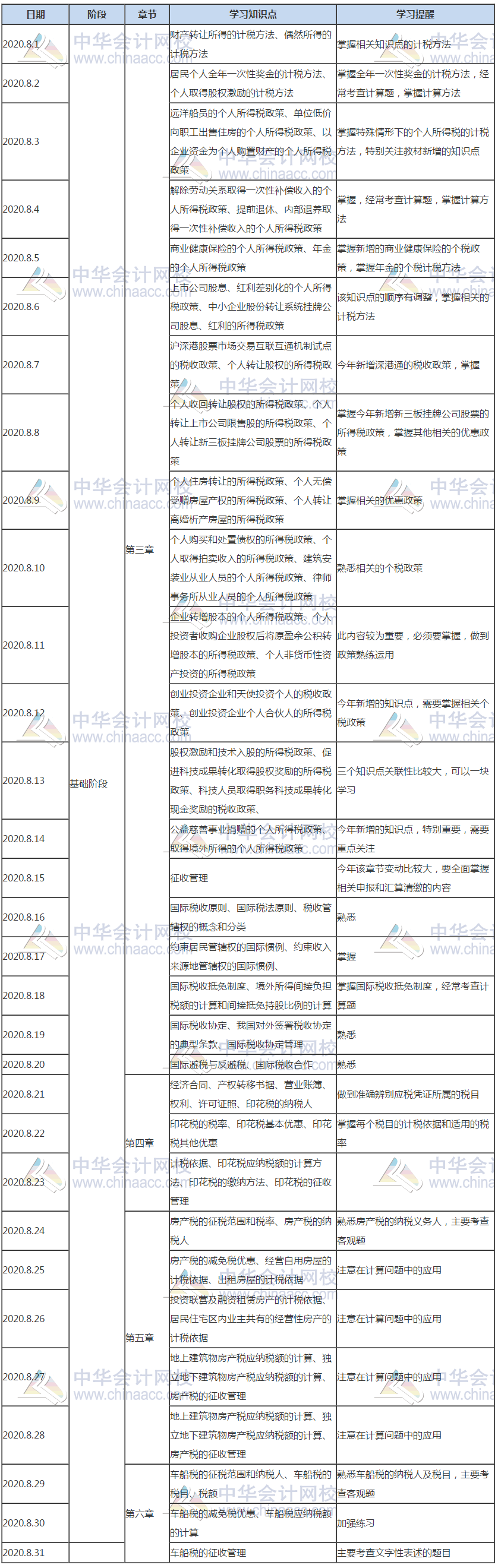 税法二8月份学习计划