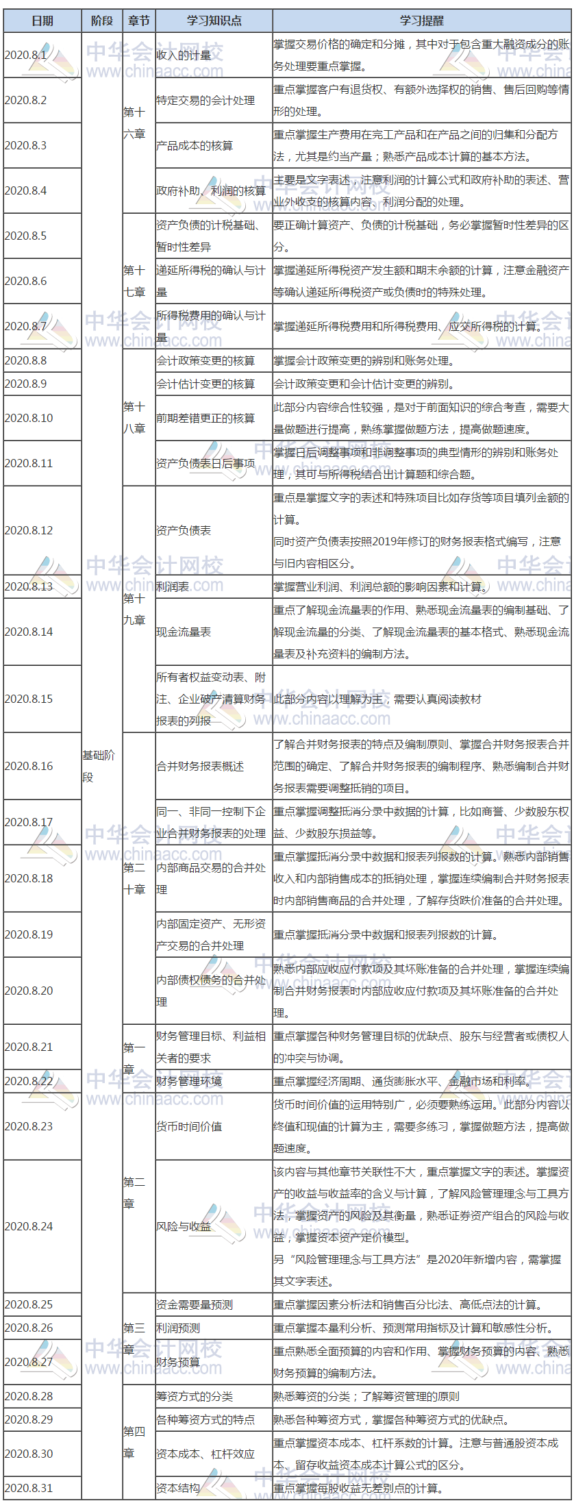 财务与会计8月份学习计划表