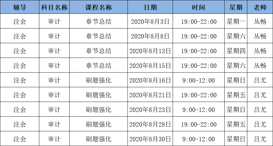 2020年注会C位冲刺密卷班《审计》课表
