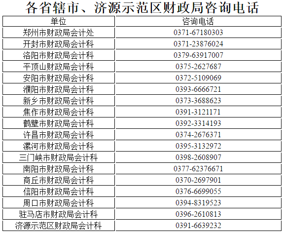 河南2020高级会计师考试及证书办理有关事项说明