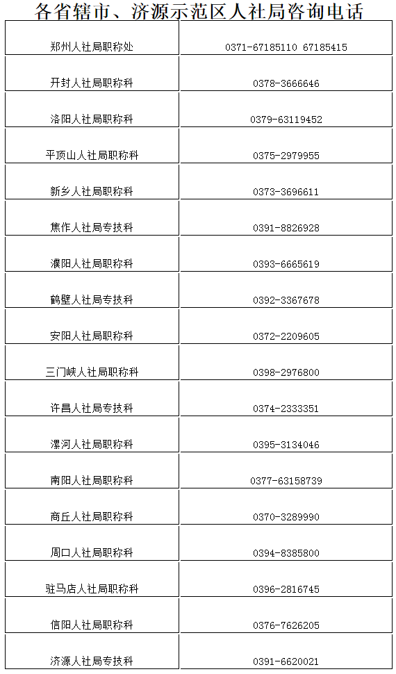 河南2020高级会计师考试及证书办理有关事项说明