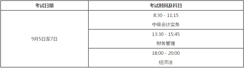 河南2020年高级会计师考试时间及时长不变