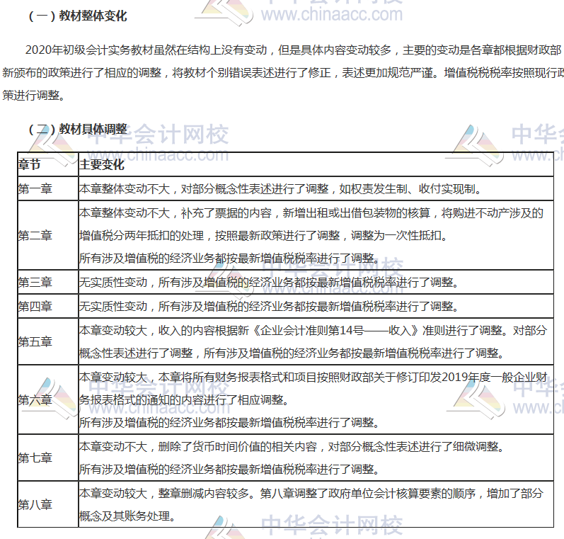 湖北省2020初级会计考试教材变化