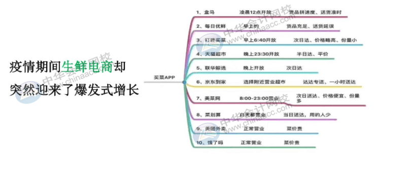 现阶段发展前景最好的几大行业？招聘人员看过来！