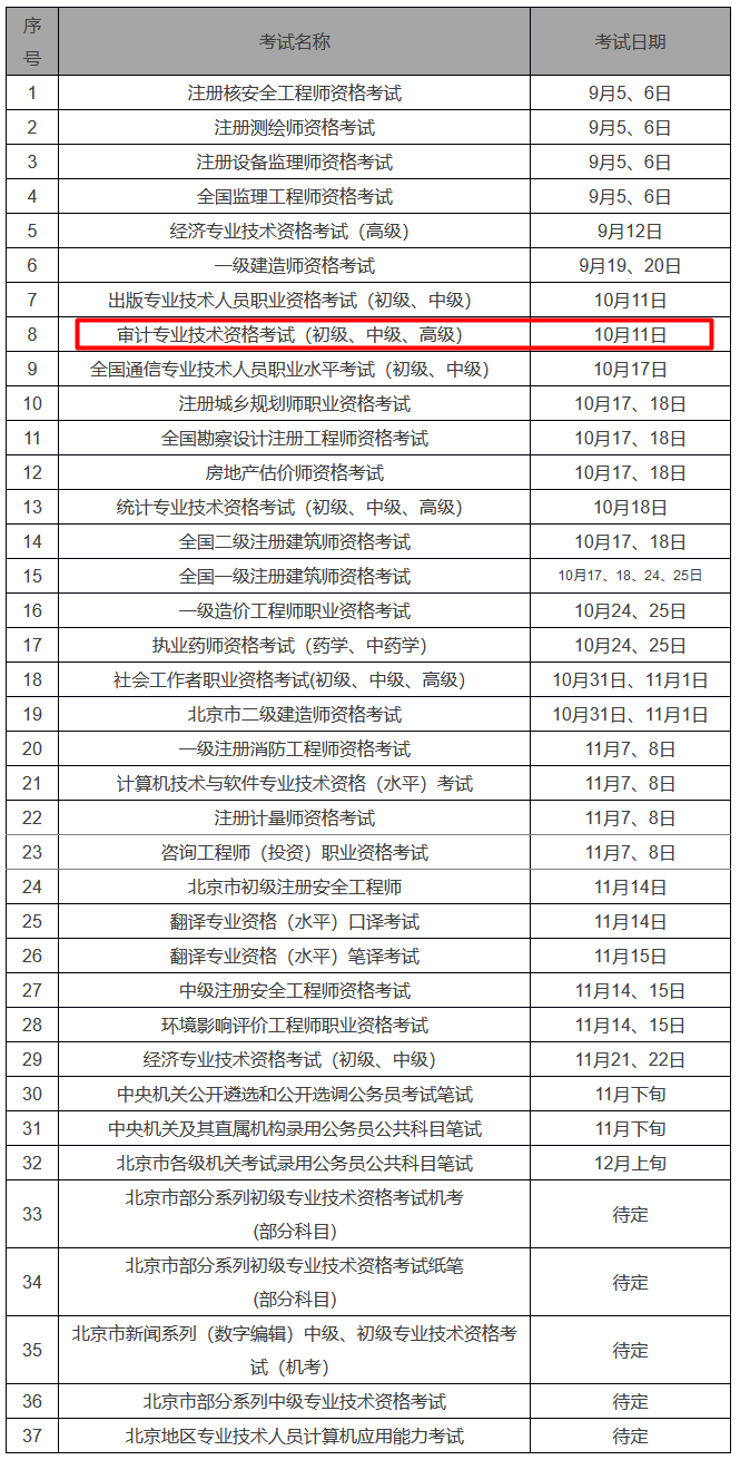 2020年下半年北京市人事考试工作计划