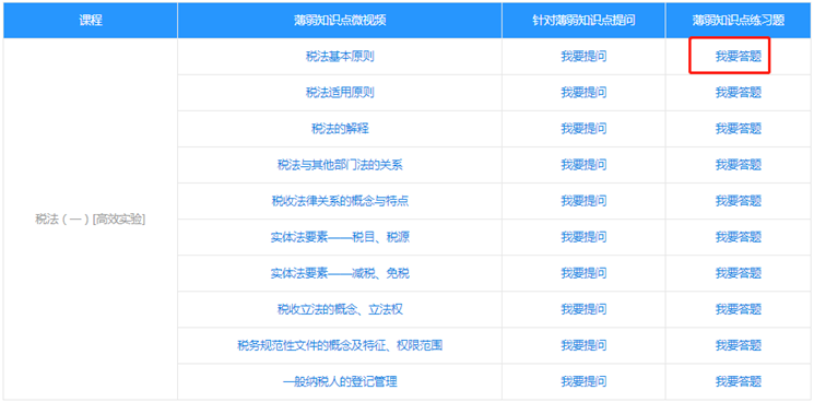 薄弱知识点练习1