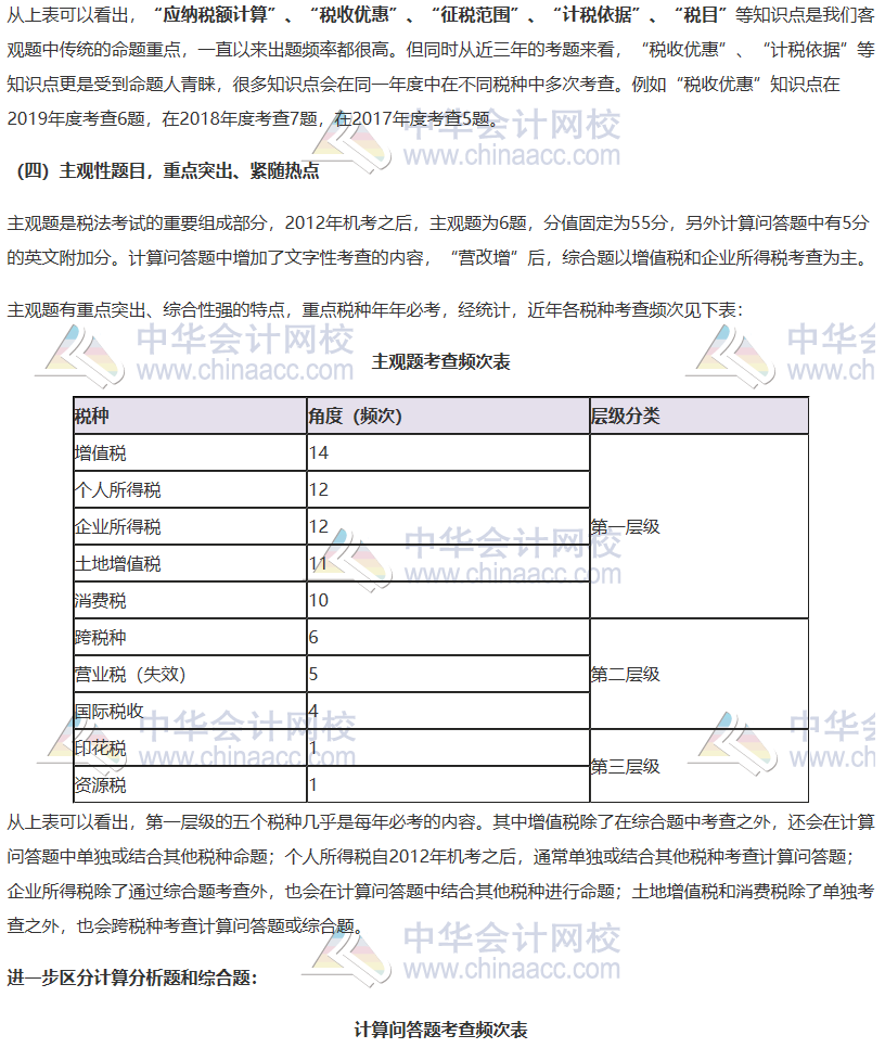 【2020考生必看】注册会计师《税法》科目考情分析