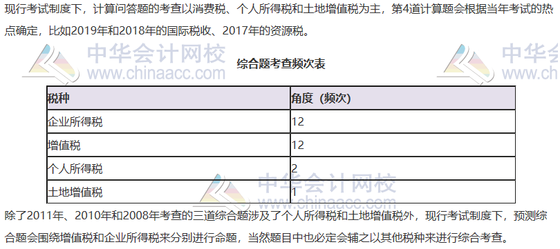 【2020考生必看】注册会计师《税法》科目考情分析