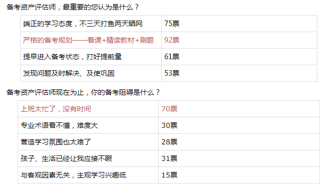 2020年资产评估师课程服务调查