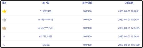 中级会计职称万人模考满分学员频出！