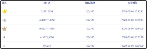 中级会计职称万人模考满分学员频出！