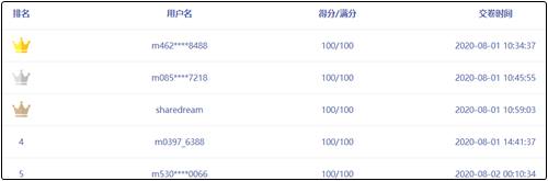 中级会计职称万人模考满分学员频出！