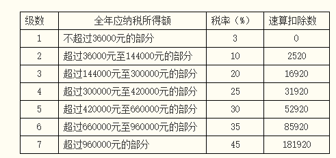 正保会计网校