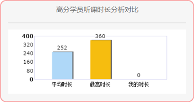 高经学习计划